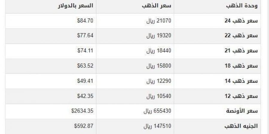 سعر الذهب في اليمن اليوم.. الثلاثاء 7-1-2025 - عرب فايف