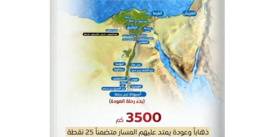 3500 كيلومتر طول مسار العائلة المقدسة بين سيناء وأسيوط - عرب فايف