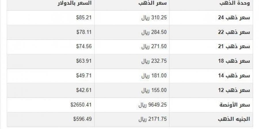 سعر الذهب في قطر اليوم.. الأربعاء 8 يناير 2025 - عرب فايف