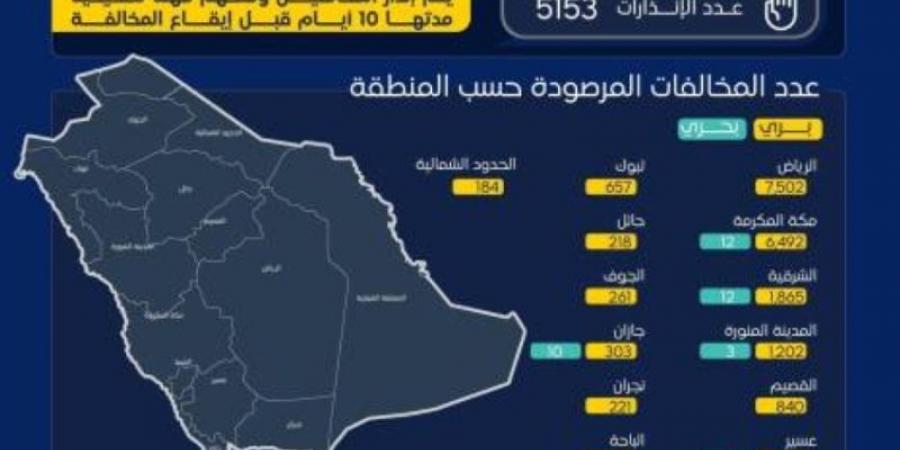 290 ألف عملية فحص على خدمات نقل الركاب والبضائع في أنشطة النقل البري والبحري والسككي خلال شهر ديسمبر 2024 - عرب فايف