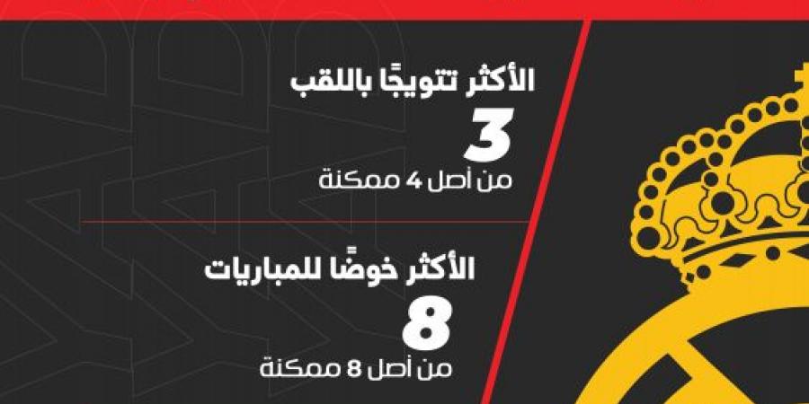 في السعودية.. الريال يسيطر رقميا ويبحث عن اللقب الرابع - عرب فايف