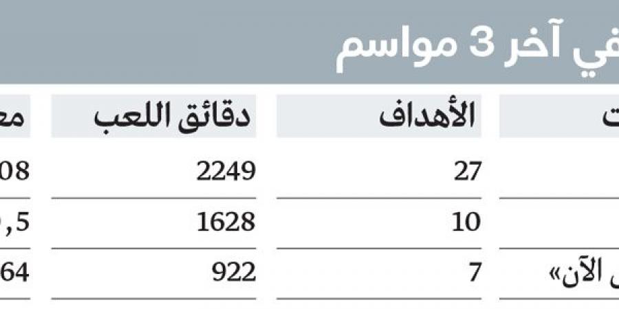 أرقام مفاجئة.. علي مبخوت يتراجع تهديفياً - عرب فايف