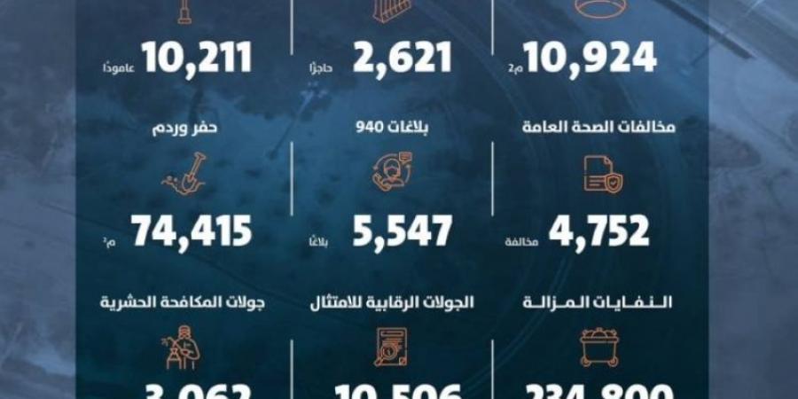 أمانة الرياض تعزز من جهودها البلدية خلال ديسمبر - عرب فايف