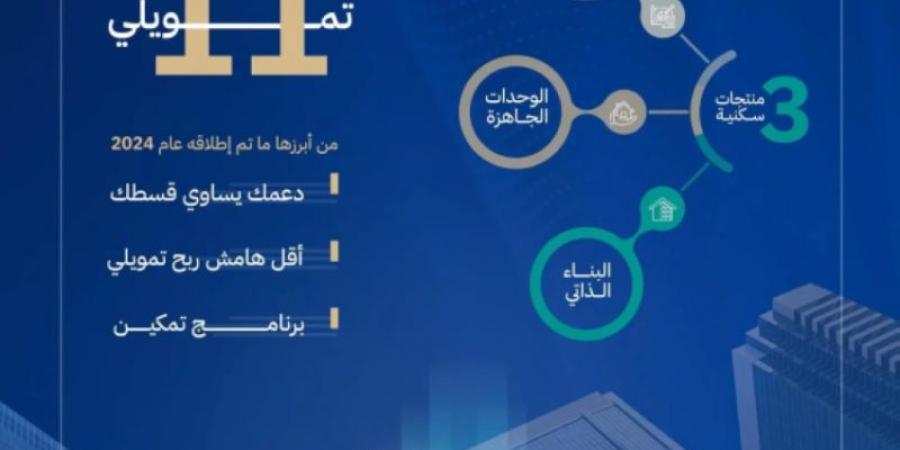 الصندوق العقاري: 20 % نمو العقود التمويلية لبرامج الدعم السكني عام 2024 - عرب فايف