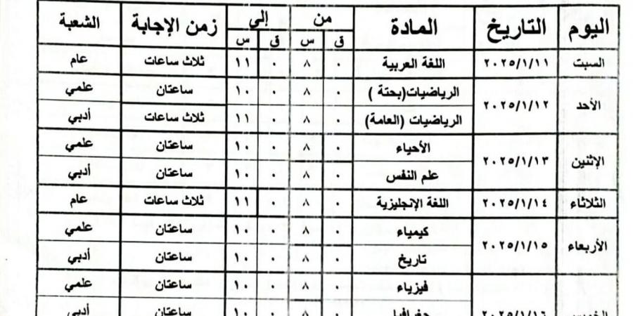 البحيرةاستعدت لامتحانات الفصل الدراسى الأول للعام الدراسي ٢٠٢٤ - عرب فايف