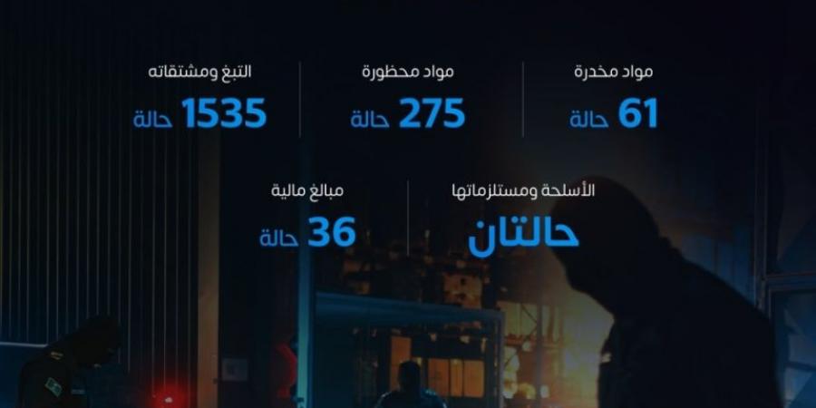 "المنافذ الجمركية" تسجل أكثر من 1900 حالة ضبط خلال أسبوع - عرب فايف