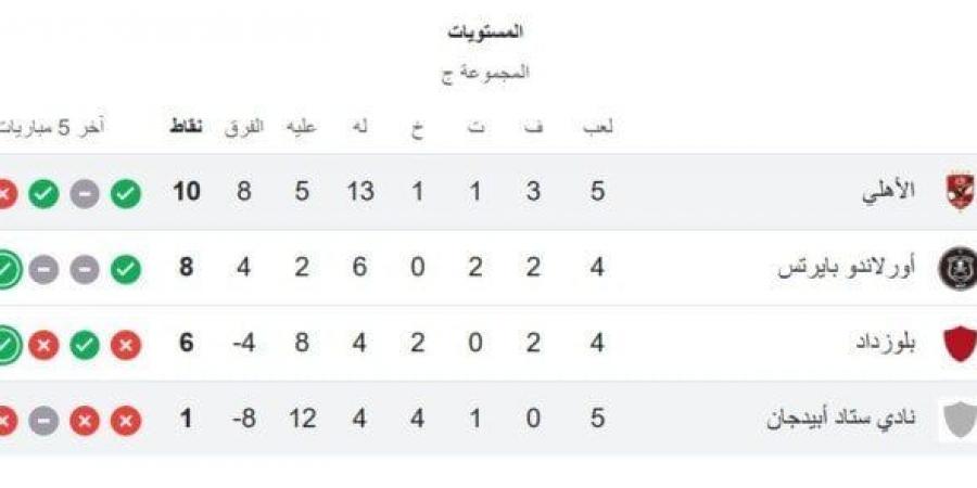 ترتيب مجموعة الأهلي في دوري أبطال إفريقيا بعد الفوز على ستاد أبيدجان - عرب فايف