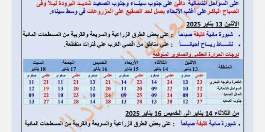 «الأرصاد» تكشف حالة الطقس غدا.. ارتفاع درجات الحرارة على أغلب الأنحاء - عرب فايف