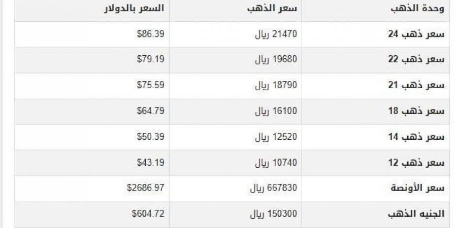 سعر الذهب في اليمن اليوم.. الثلاثاء 14-1-2025 - عرب فايف