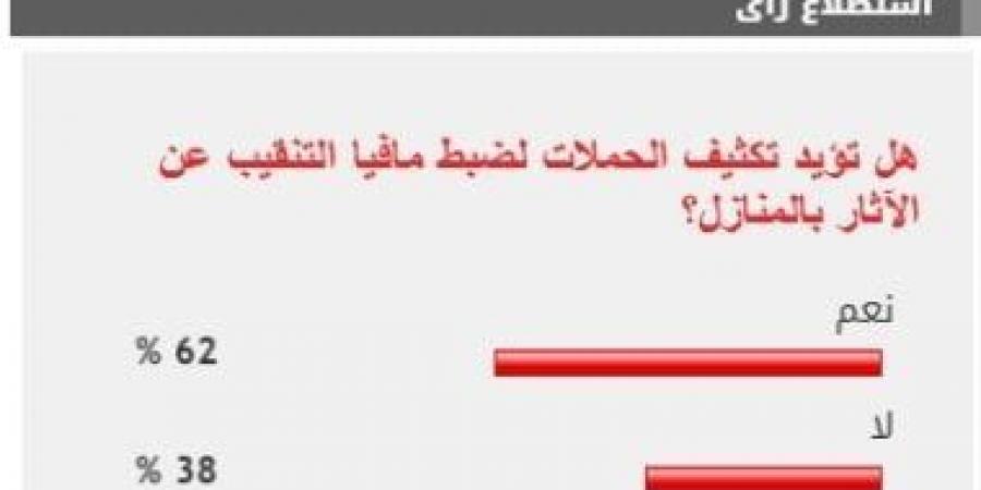 62% من القراء يطالبون بتكثيف حملات ضبط مافيا التنقيب عن الآثار - عرب فايف