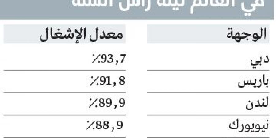 فنادق دبي تتفوق على وجهات عالمية  في ليلة «رأس السنة» - عرب فايف