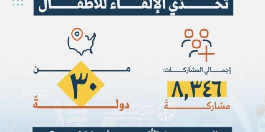 الإعلان عن أسماء الفائزين في تحدي الإلقاء للأطفال 4 - عرب فايف