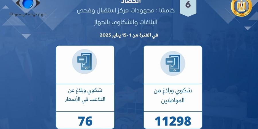 جهاز حماية المستهلك يحرر 1129 محضر ضد مخالفات التجار ويتلقى 76 شكوى عن التلاعب بالأسعار خلال يناير - عرب فايف