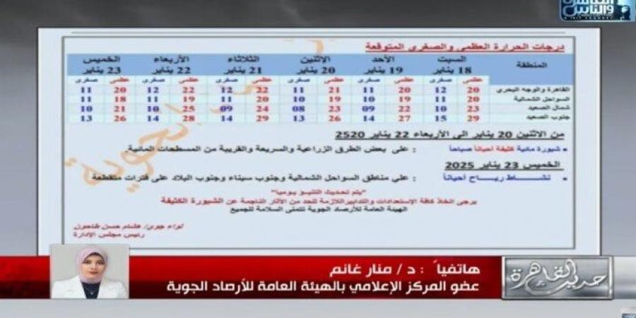 الأرصاد: منخفض جوي وفرص سقوط أمطار أيام الأربعاء والخميس والجمعة - عرب فايف