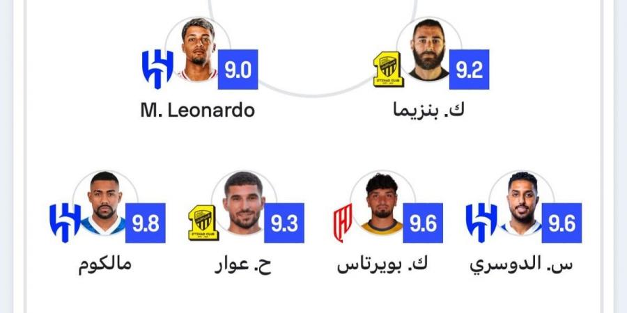 لاعبو الهلال يسيطرون على التشكيلة المثالية للجولة الـ 15 من الدوري السعودي - عرب فايف