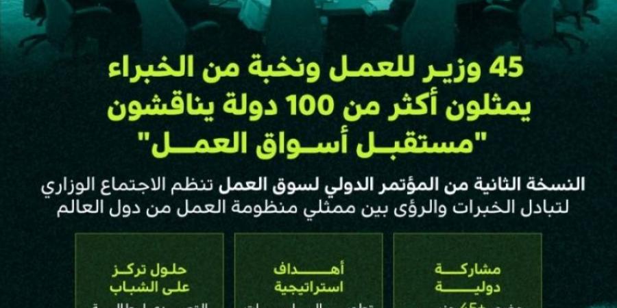 45 وزيرًا ونخبة من الخبراء يناقشون مستقبل العمل في المؤتمر الدولي لسوق العمل - عرب فايف