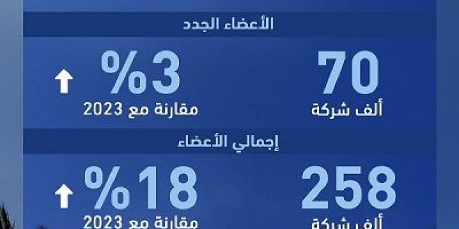 حمدان بن محمد: عازمون على توفير أفضل بيئة أعمال في العالم - عرب فايف