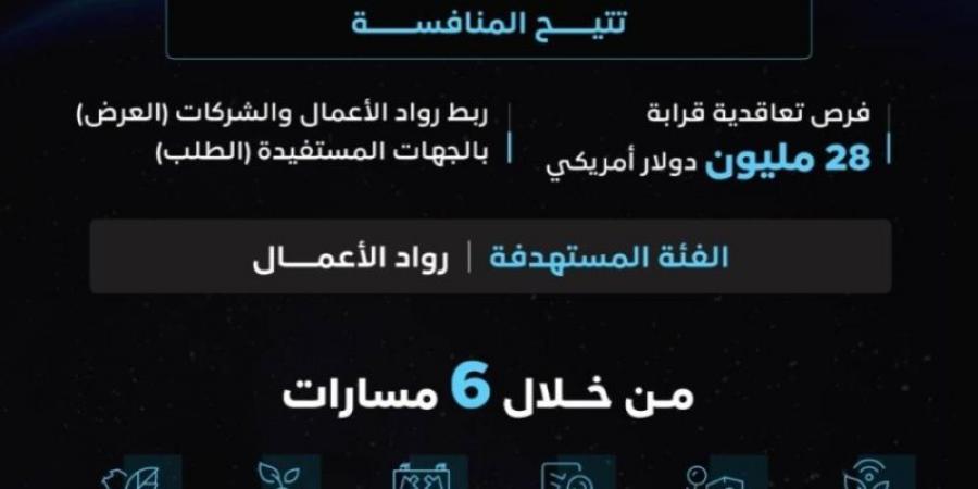 هيئة الاتصالات ووكالة الفضاء تُطلقان منافسة SpaceUp العالمية - عرب فايف