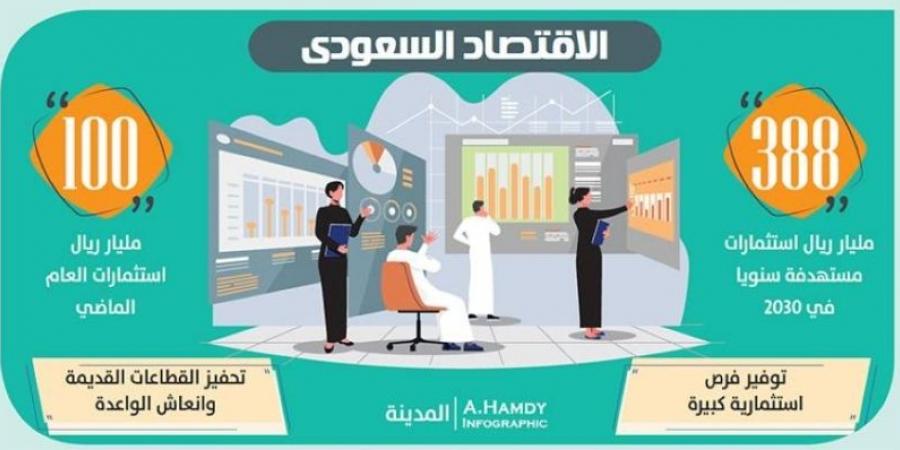 الإبراهيم من دافوس: فرص الاستثمار للتحفيز وإعادة هيكلة الاقتصاد - عرب فايف