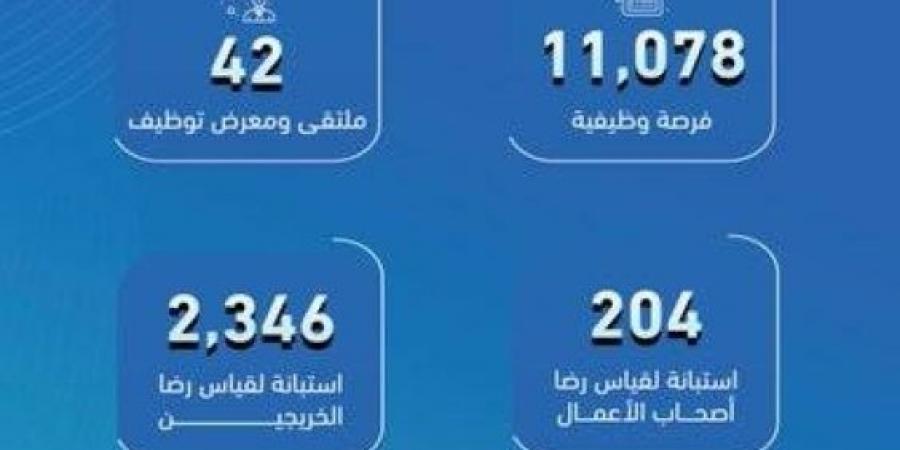 «التدريب التقني»: رصد 67 مخالفة في منشآت التدريب الأهلية في ديسمبر الماضي - عرب فايف