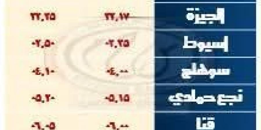 السكة الحديد تبدأ مساء اليوم تشغيل قطارات إضافية بمناسبة إجازة نصف العام - عرب فايف