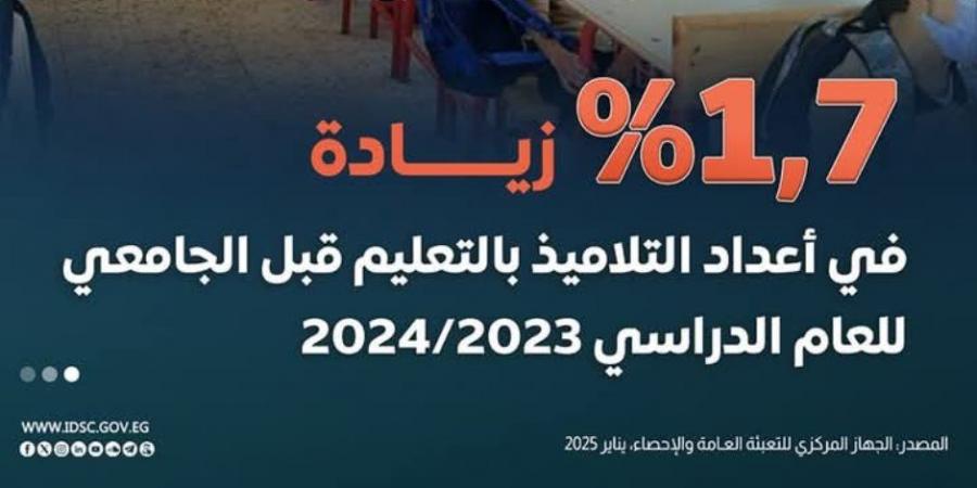 2023-2024 شهد زيادة 1.7% في أعداد التلاميذ بالتعليم قبل الجامعي.. الوزارة تناقش خطط التعاون مع «يونيسيف» لدعم تطوير المنظومة - عرب فايف