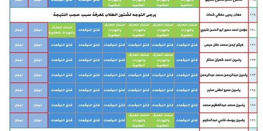 الآن اعرف نتيجتك بإسمك.. ظهور نتيجة الصف الثالث الإبتدائي الترم الأول 2025 بالمحافظات - عرب فايف