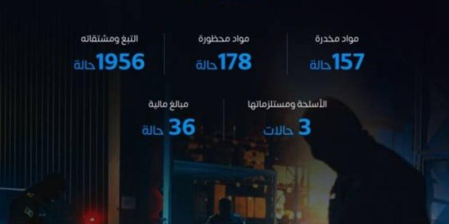 إحباط 950 حالة تهريب ممنوعات - عرب فايف