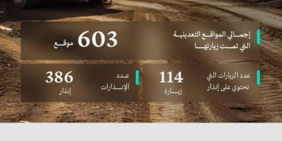 الصناعة تُنفذ 603 جولات رقابية على المواقع التعدينية خلال شهر ديسمبر الماضي - عرب فايف