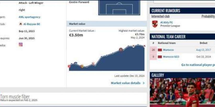 اخبار الرياضة عاجل.. موقع عالمي يكشف مفاجأة بشأن بن شرقي والأهلي بعد تحرك الزمالك