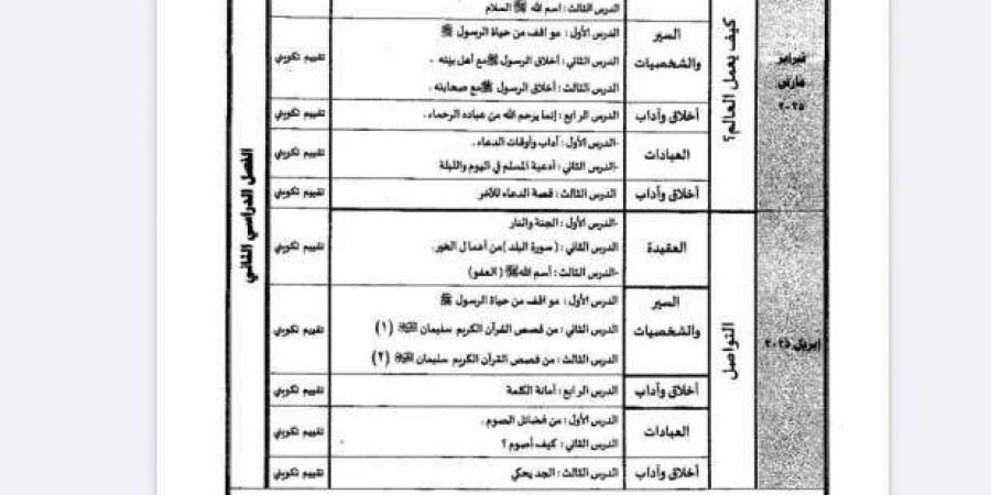 جدول توزيع مناهج الصف الثالث الابتدائي للترم الثاني 2025 - عرب فايف