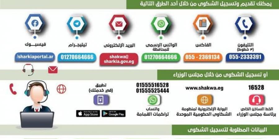 منظومة الشكاوى الحكومية بالشرقية تحل 97% من مطالب المواطنين - عرب فايف