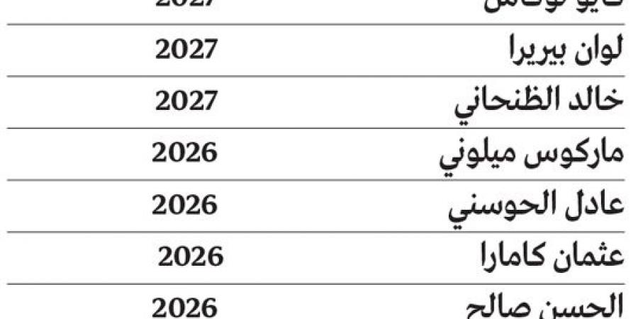 الشارقة يعزز استقرار الفريق بعقود طويلة لـ 12 لاعباً أساسياً - عرب فايف