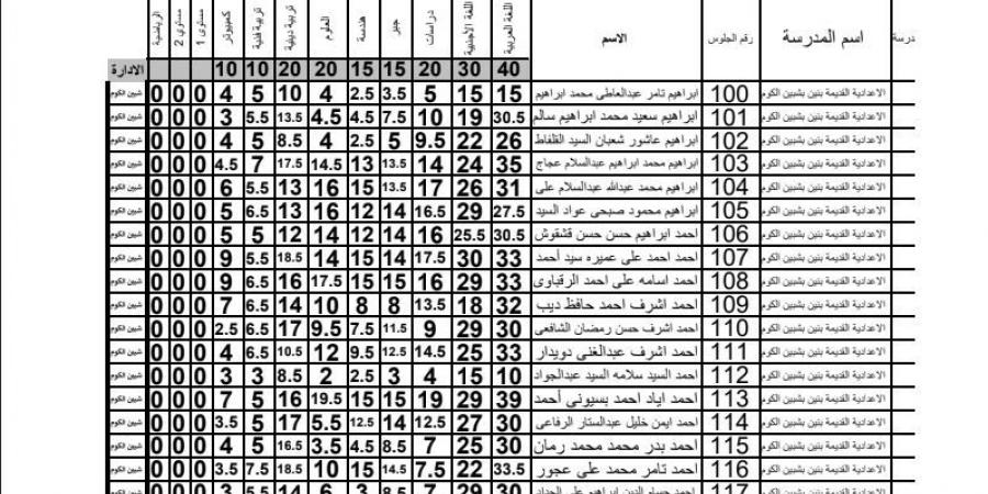 17.62% رسوب في نتيجة الشهادة الاعدادية بالمنوفية بعد اعتمادها.. النتيجة بي دي إف - عرب فايف