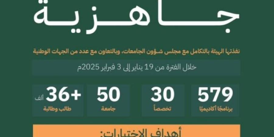 اختتام تطبيق اختبارات جاهزية لأكثر من (575) برنامجًا أكاديميًا في (50) جامعة استهدفت أكثر من (36) ألف طالب وطالبة - عرب فايف