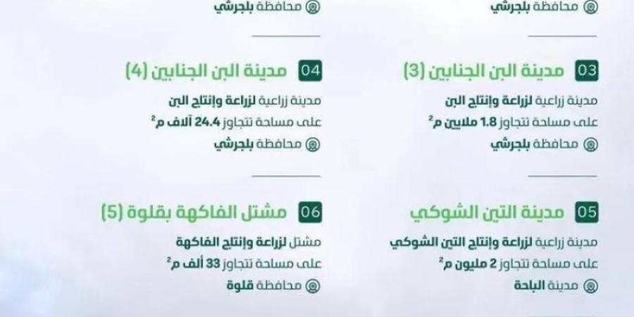 بيئة الباحة تطرح (7) فرص استثمارية - عرب فايف