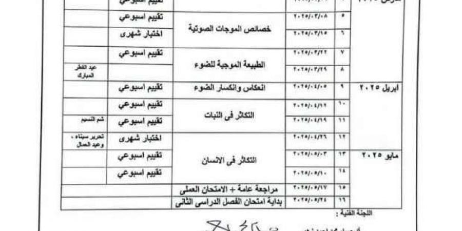 جدول توزيع منهج العلوم للصف الثاني الإعدادي الترم الثاني - عرب فايف