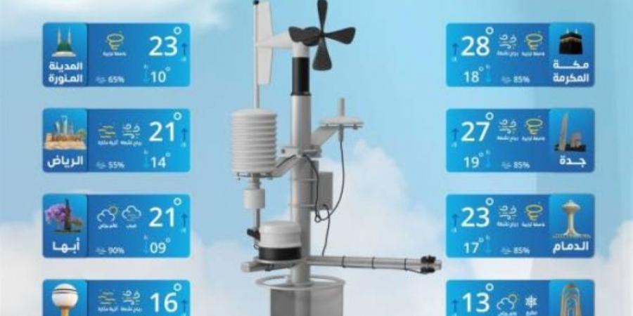 حالة الطقس اليوم الجمعة على مناطق المملكة - عرب فايف