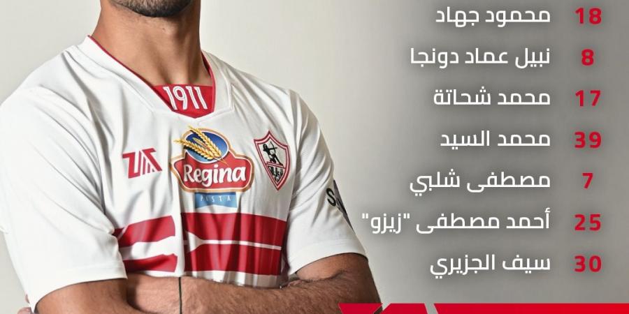 قمة الجولة.. التشكيل الرسمي لمباراة الزمالك والإسماعيلي في الدوري المصري الممتاز - عرب فايف