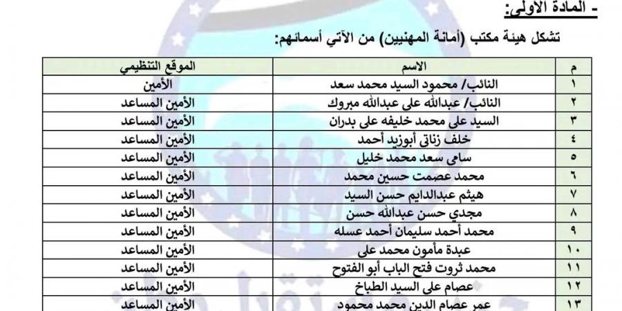 مستقبل وطن يصدر قرارا بتشكيل أمانة المهنيين برئاسة النائب محمود السيد سعد - عرب فايف