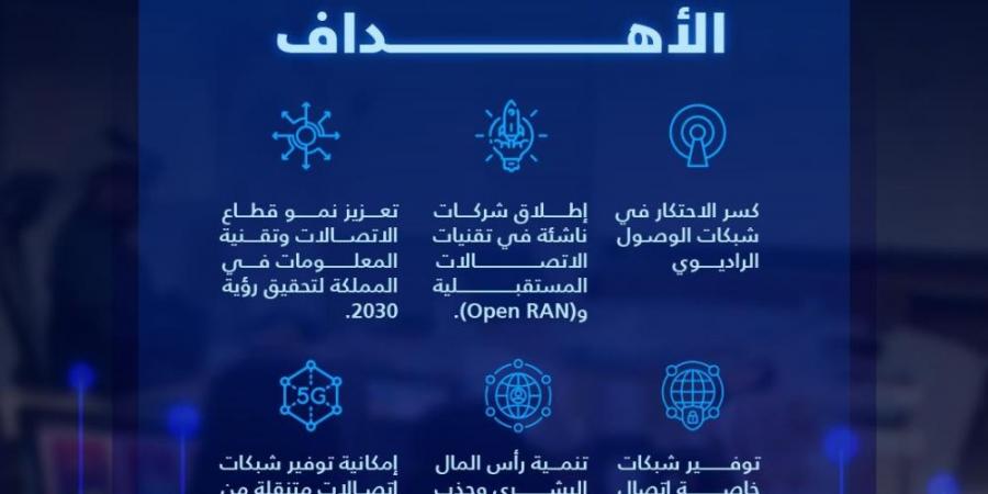 بتقنيات "Open RAN".. "كاكست" تطور شبكة اتصالات مُستقبلية مُتنقلة - عرب فايف