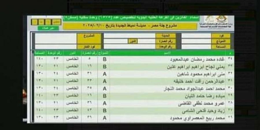 أسماء الفائزين في قرعة جنة مصر 2025 بمدينة دمياط الجديدة (صور) - عرب فايف