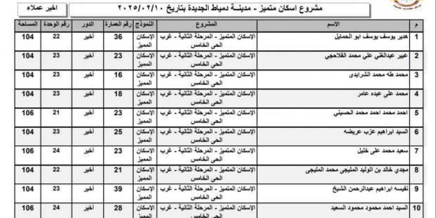 أسماء الفائزين في قرعة وحدات الإسكان المتميز 2025 بمدينة دمياط الجديدة - عرب فايف