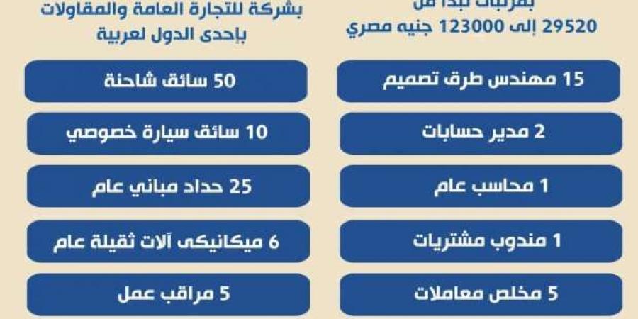 براتب يصل إلى 123 ألف جنيه.. وزارة العمل تعلن وظائف شاغرة بدولة عربية - عرب فايف