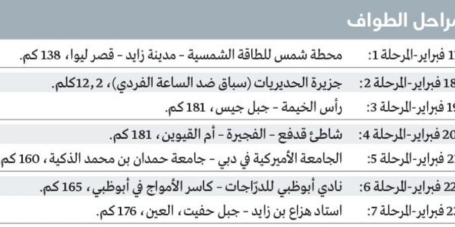 بطل العالم بوجاتشار يعود إلى «طواف الإمارات» بعد غياب عامين - عرب فايف