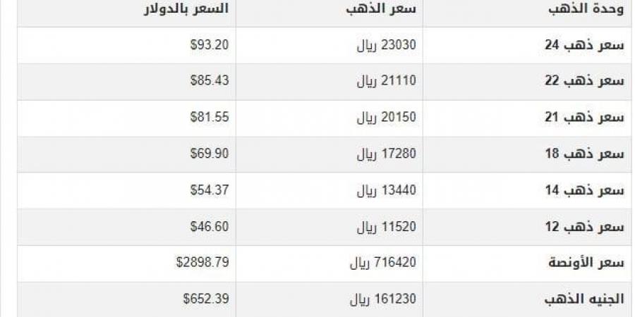 سعر الذهب في اليمن اليوم.. الثلاثاء 18-2-2025 - عرب فايف