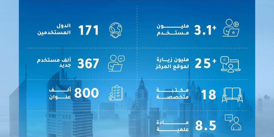 25 مليون زيارة من 171 دولة للموقع الإلكتروني لمركز المعرفة الرقمي بدبي خلال 2024 - عرب فايف