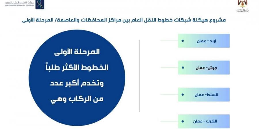 "النقل" تطلق حملة "الانطلاق على الوقت" ضمن مشروع النقل بين عمان والمدن الرئيسية - عرب فايف